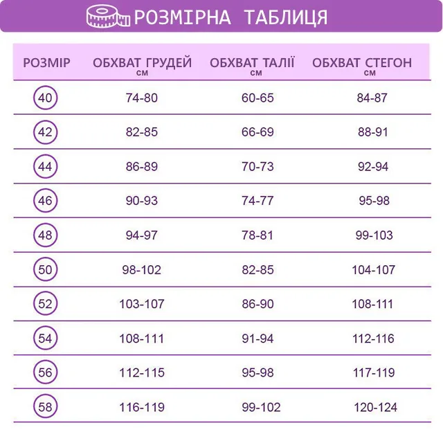 Розмірна таблиця